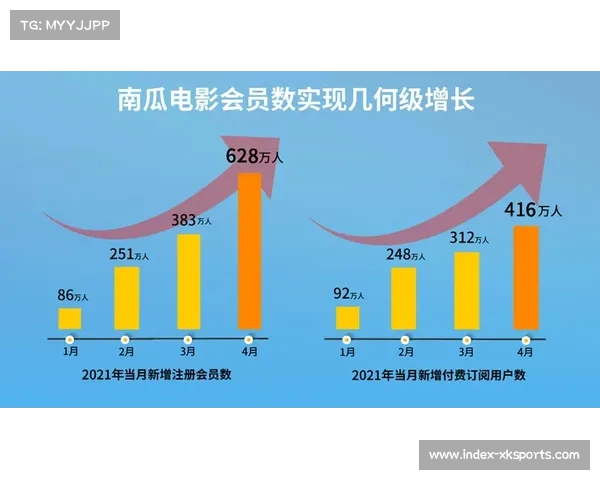 武术赛事版权争夺加剧 流媒体平台布局垂直细分市场 武术赛事版权争夺加剧 流媒体平台布局垂直细分市场