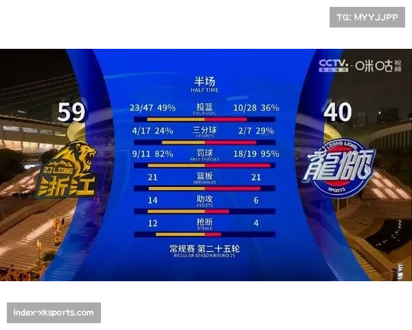 广州朗肽海本14胜18负暂列第12 季后赛守门员位置面临挑战